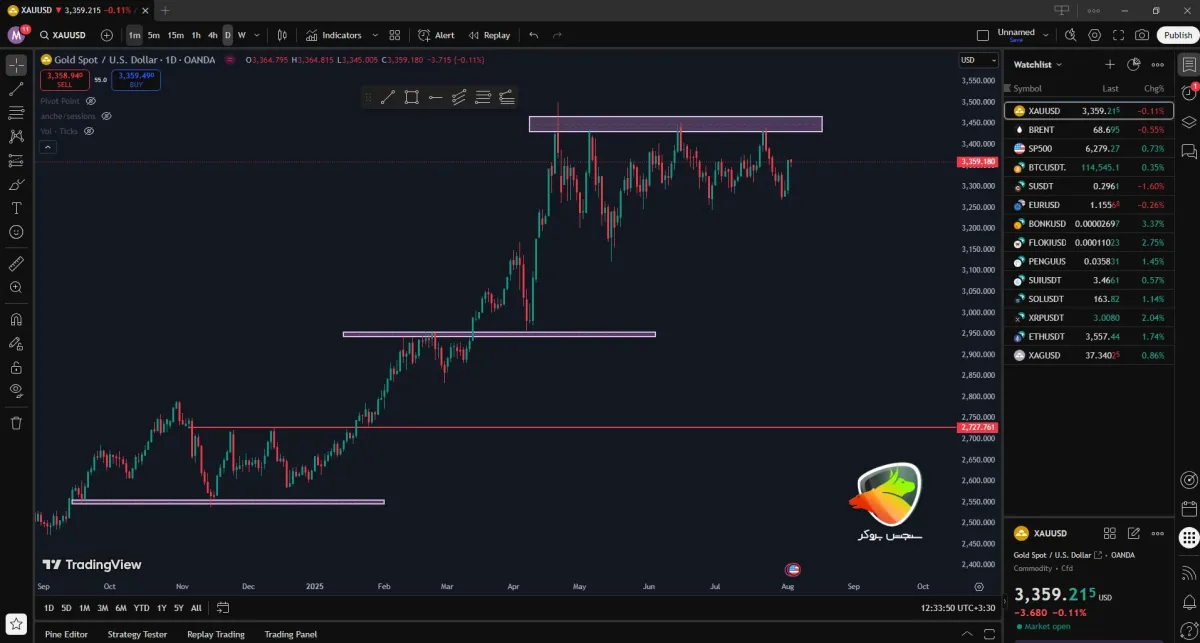 نرم افزار تریدر فارکس مثل تریدینگ ویو