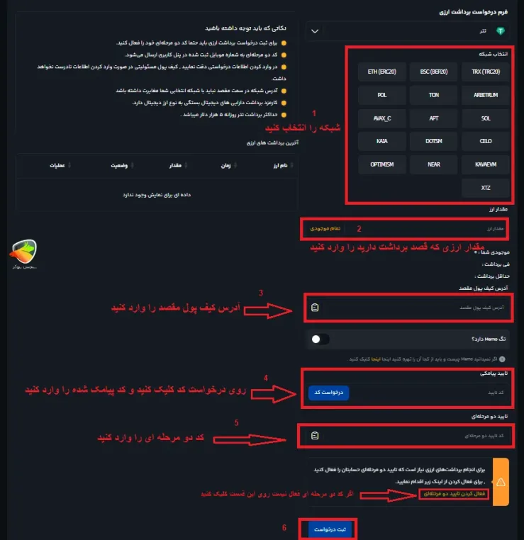 آموزش برداشت از صرافی کیف پول من