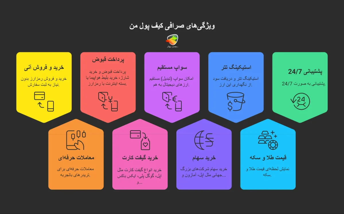 امکانات و خدمات صرافی کیف پول من