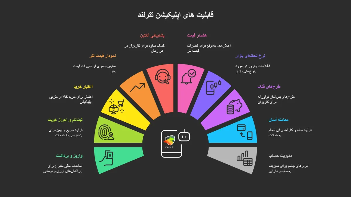 قابلیت‌های اپلیکیشن تترلند