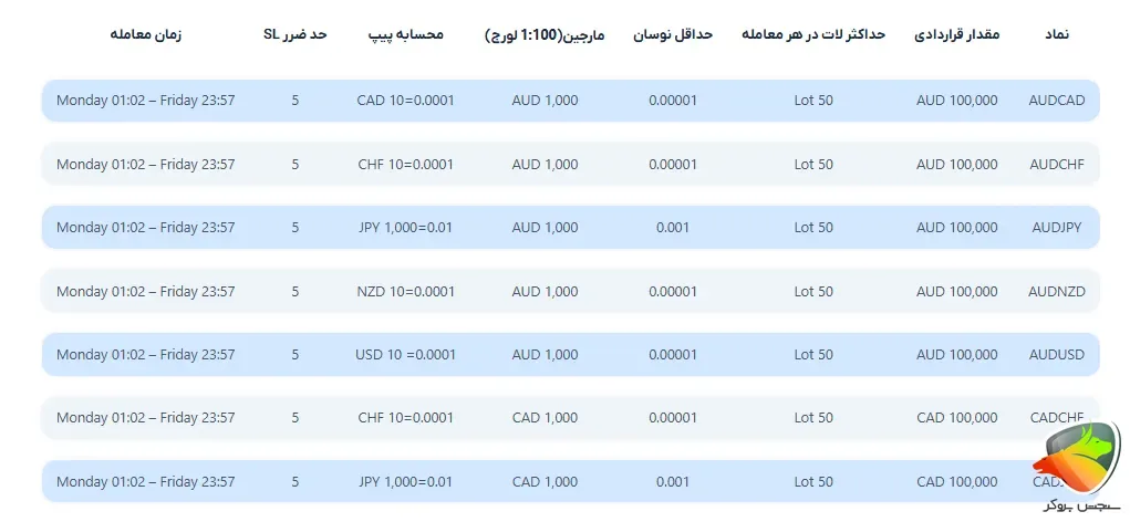 نماد فارکس کارگزاری orbex