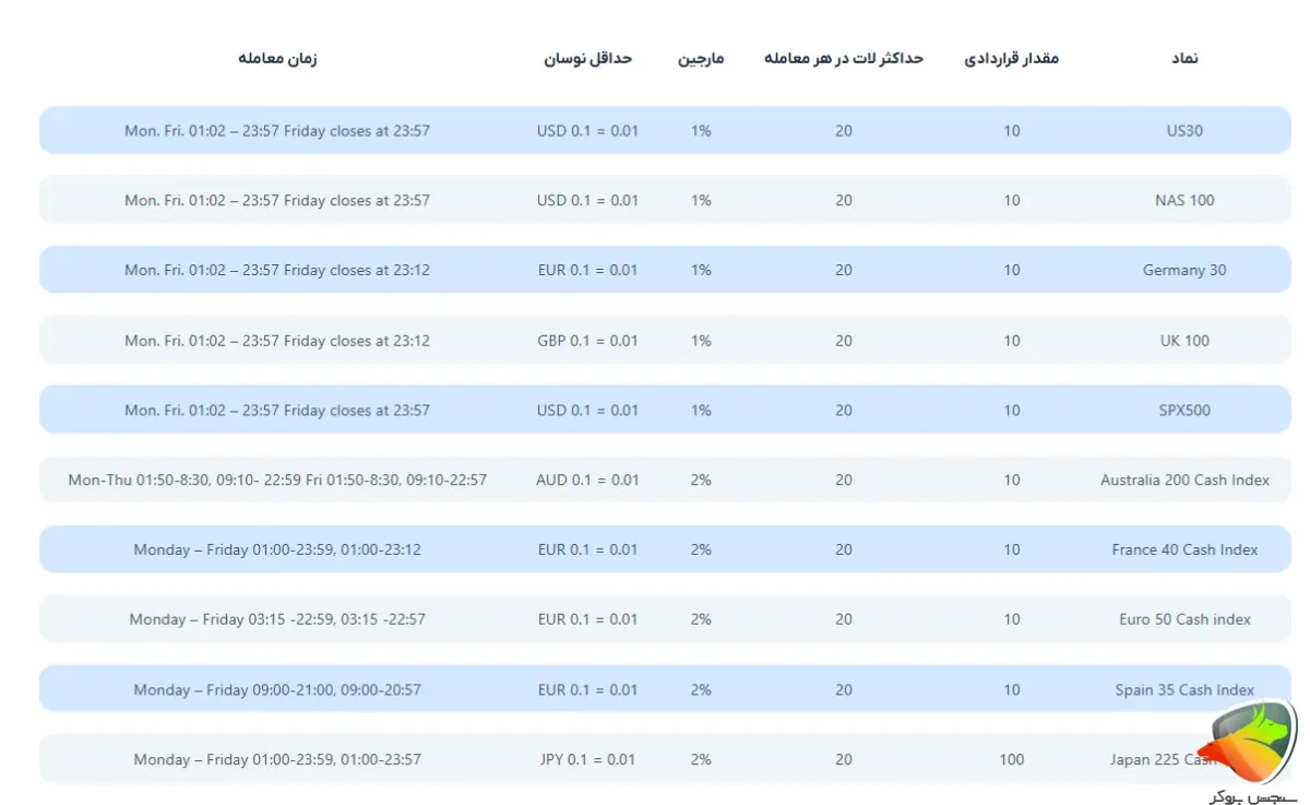 شاخص ها در Orbex بروکر