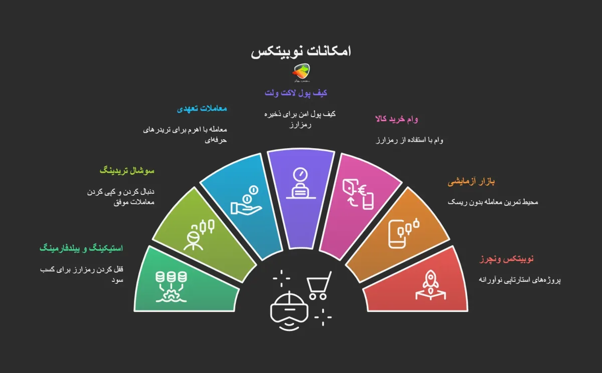 امکانات صرافی نوبیتکس