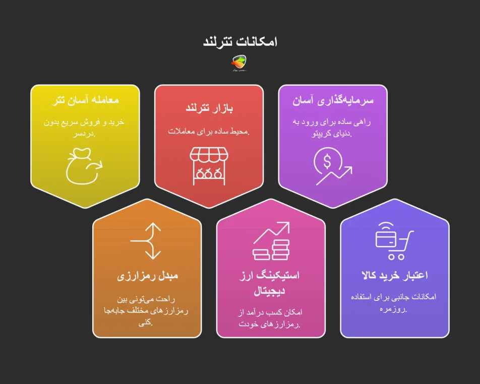 امکانات صرافی تترلند