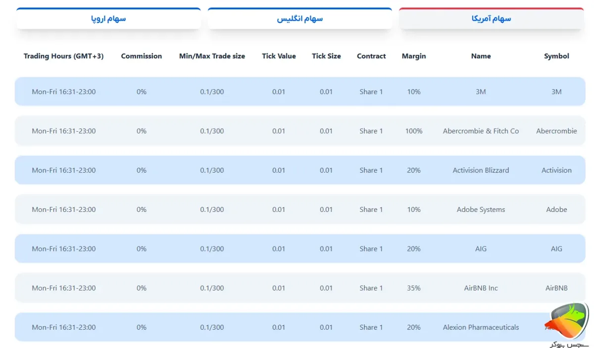 سهام های cfd درکارگزاری orbex