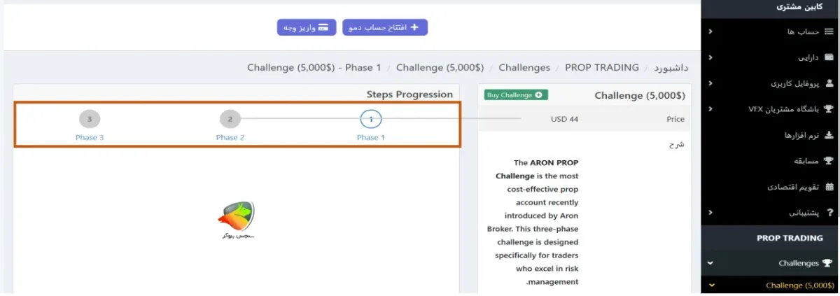 خرید چالش پراپ فرم آرون گروپس