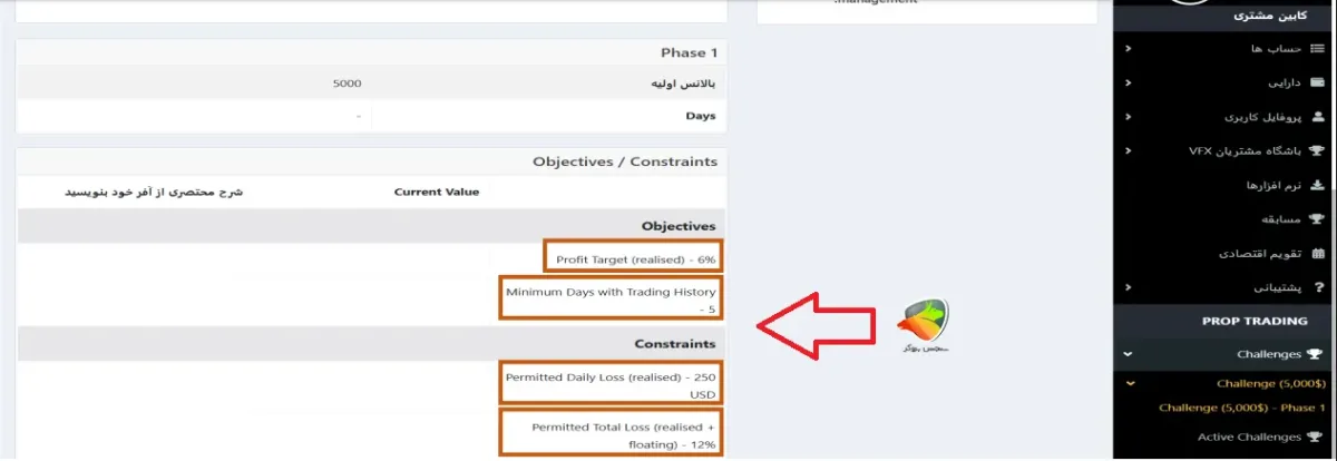 خرید چالش آرون گروپس پراپ