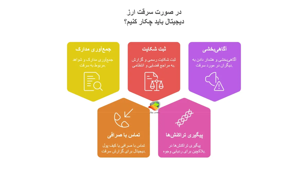 در صورت سرقت ارز دیجیتال باید چکار کنیم؟