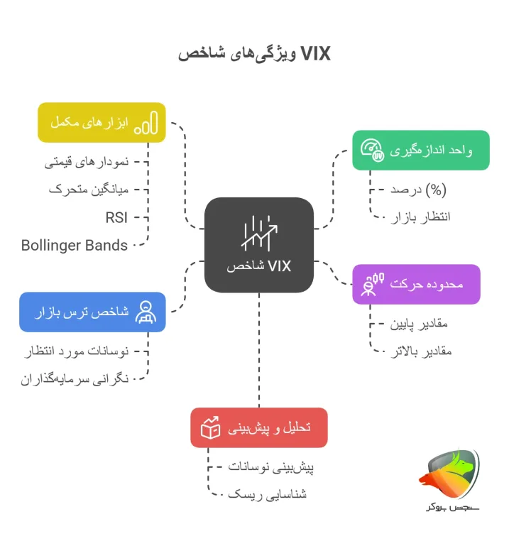 ویژگی های شاخص vix فارکس