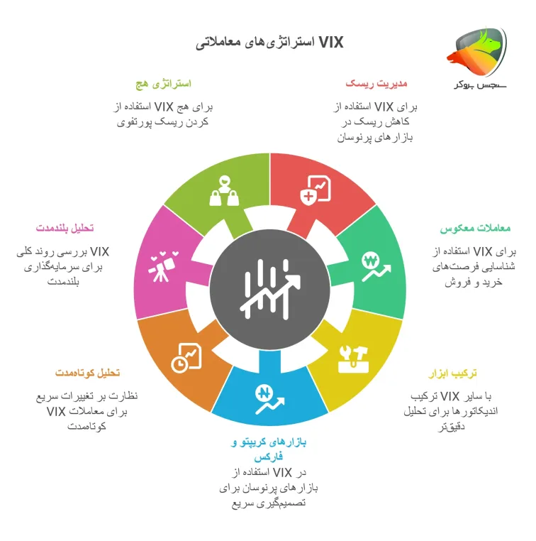 استراتژی‌ها و تحلیل‌های شاخص vix چیست در فارکس