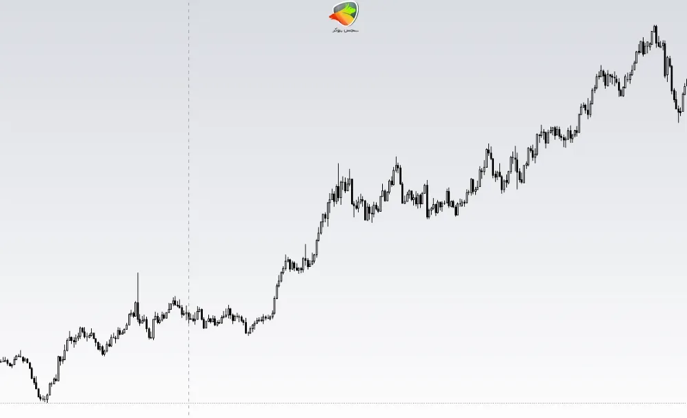 روند صعودی (Uptrend)
