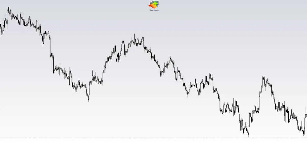 روند نزولی (Downtrend)