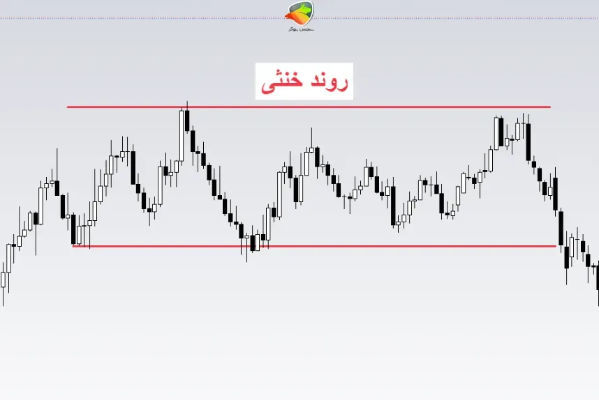 آموزش ترسیم ترند لاین خنثی (افقی)