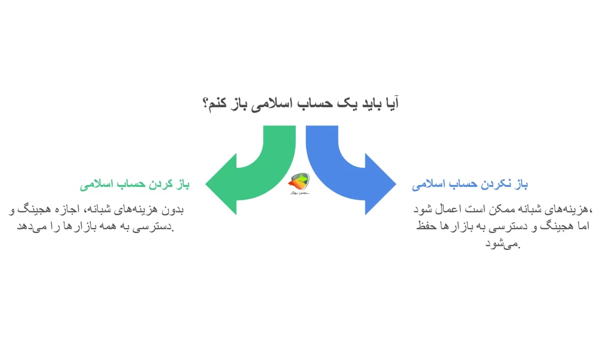 حساب اسلامی در مونتا مارکتس