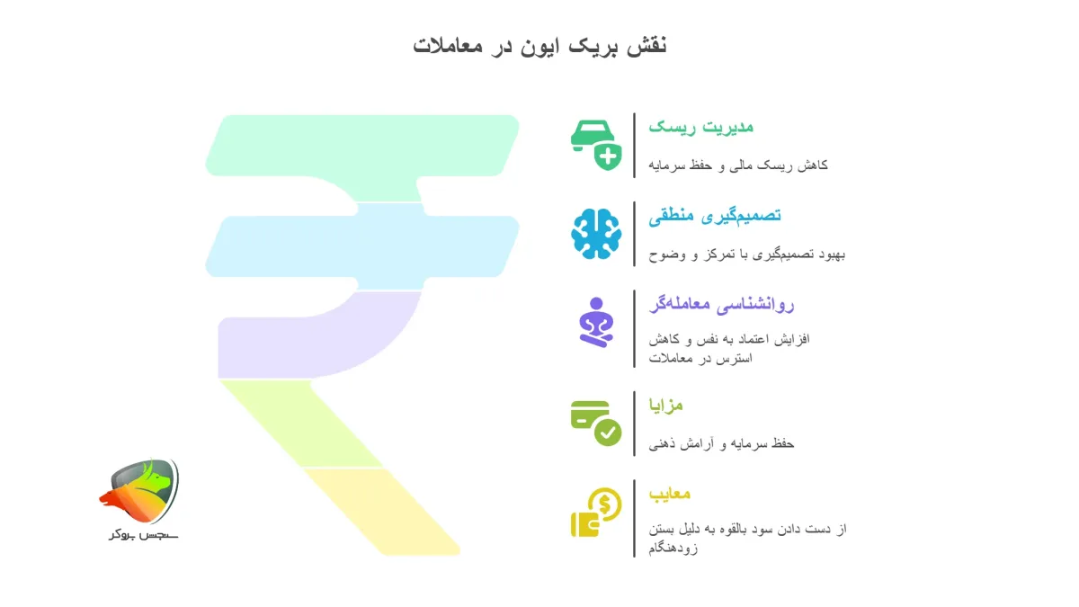 نقش بریک ایون در مدیریت ریسک