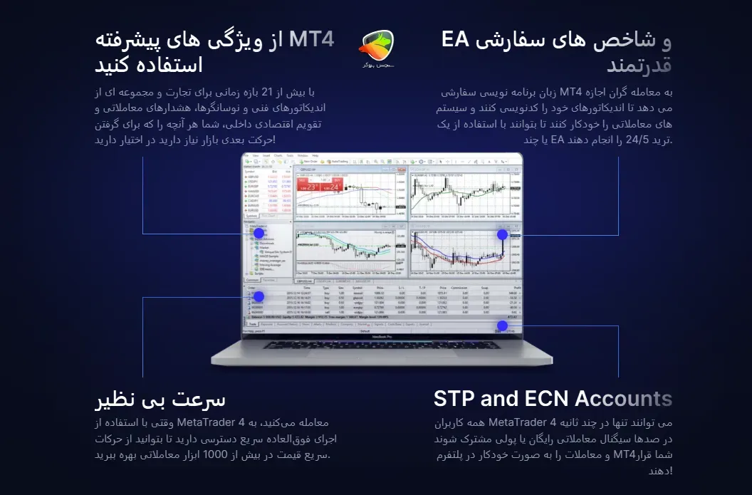 بررسی متاتریدر مونتا مارکتس