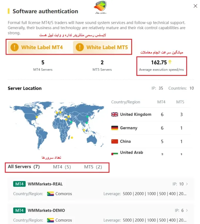 سرعت انجام معاملات و اسلیپیج در دبلیو ام مارکت