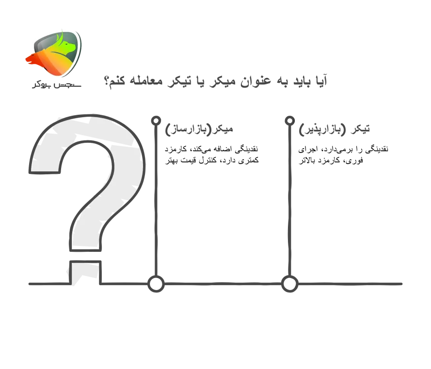 منظور از میکر و تیکر چیست