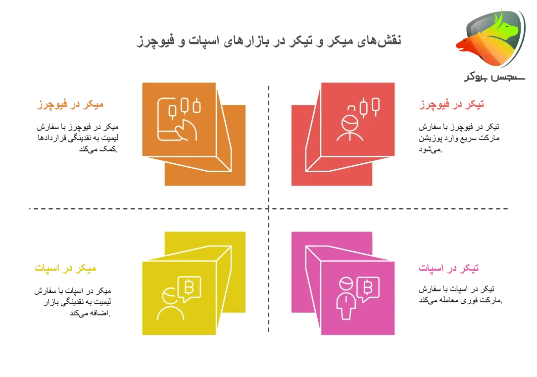 تفاوت میکر و تیکر چیست؟