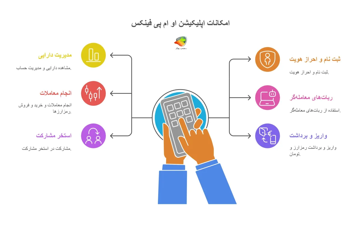معرفی و امکانات اپلیکیشن او ام پی فینکس