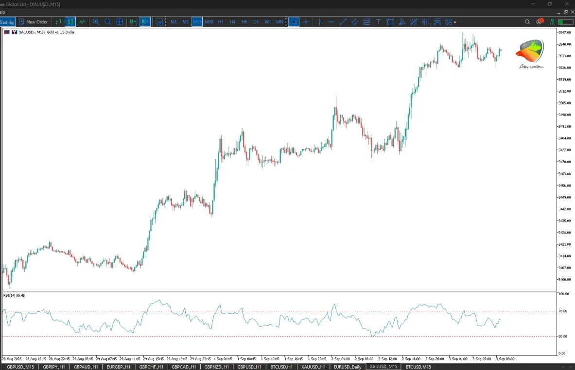 اندیکاتور بدون تاخیر RSI
