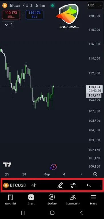 مهم‌ترین بخش‌های تحلیل و ابزار TradingView