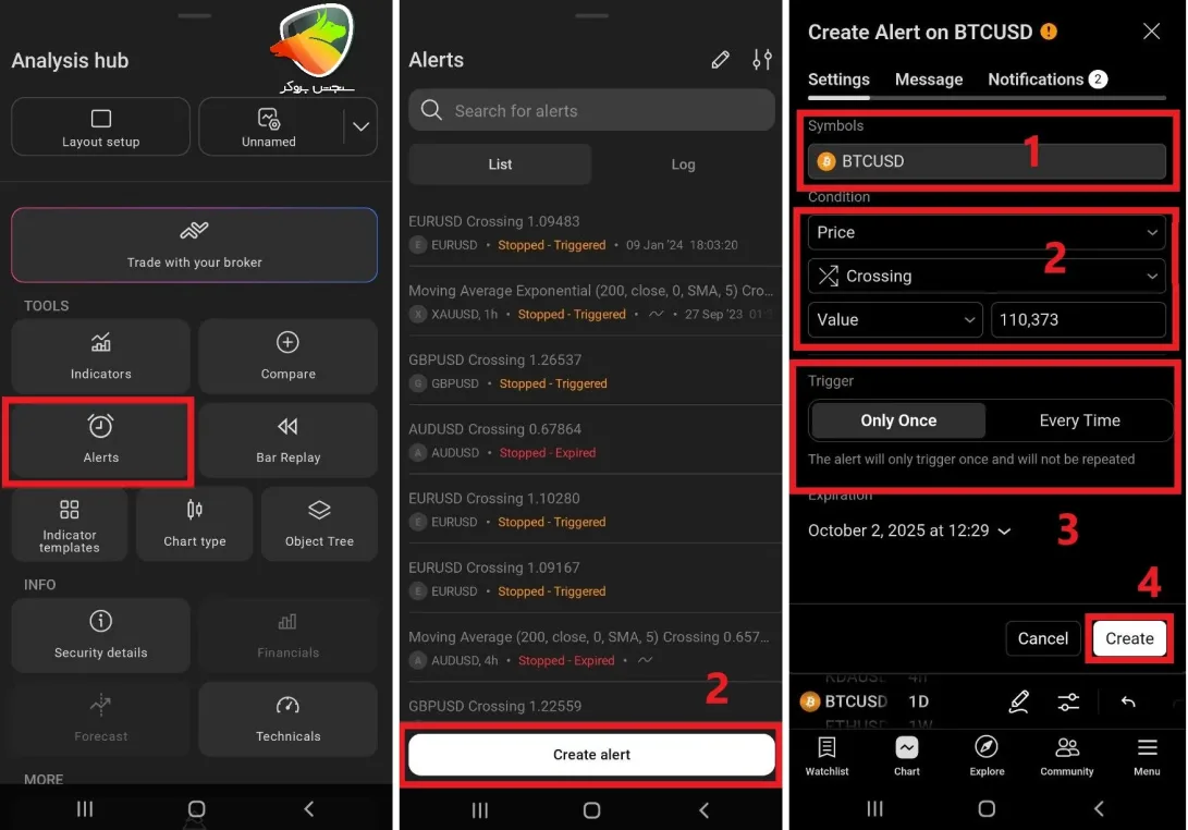 اضافه کردن Alert در چارت