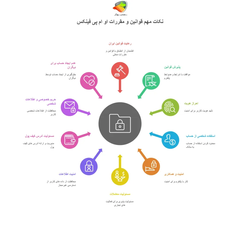 نکات مهم قوانین و مقررات او ام پی فینکس
