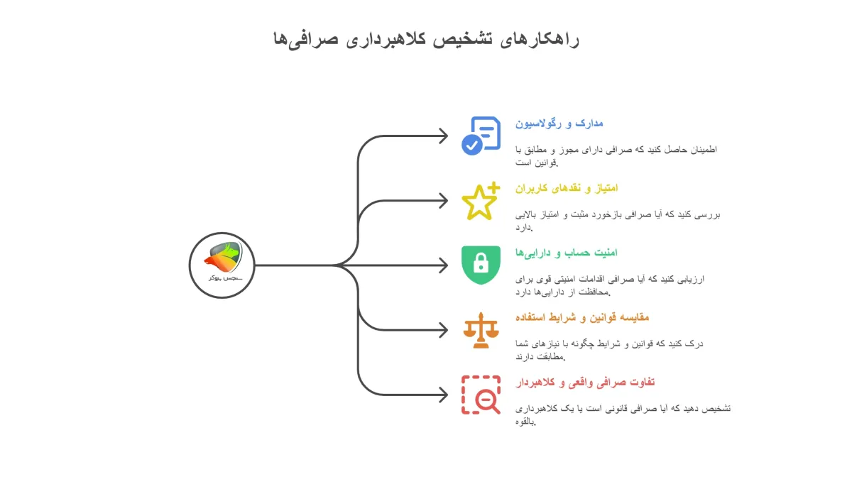 راهکارهای تشخیص کلاهبرداری صرافیها