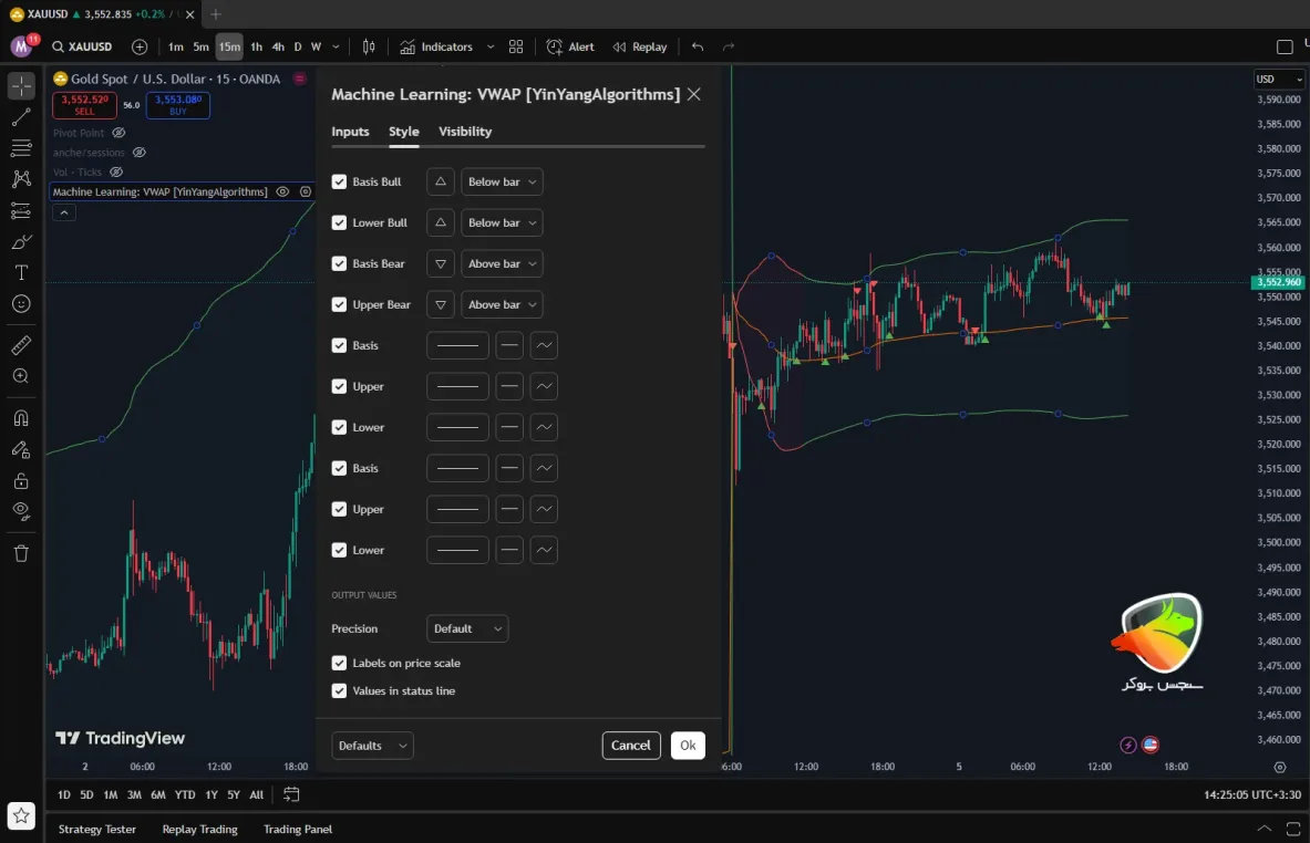 اندیکاتور هوش مصنوعی Machine Learning VWAP