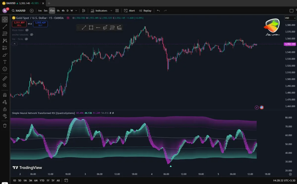 اندیکاتور هوش مصنوعی متاتریدر RSI