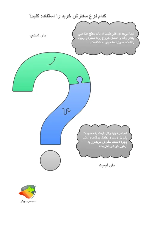 تفاوت بای لیمیت و بای استاپ