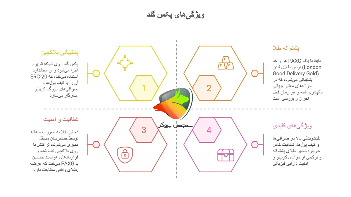 شبکه و جزییات فنی ارز دیجیتال paxg