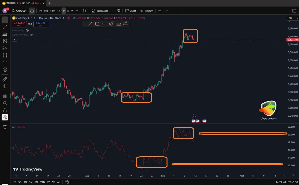 ATR _ به عنوان بهترین اندیکاتور فارکس