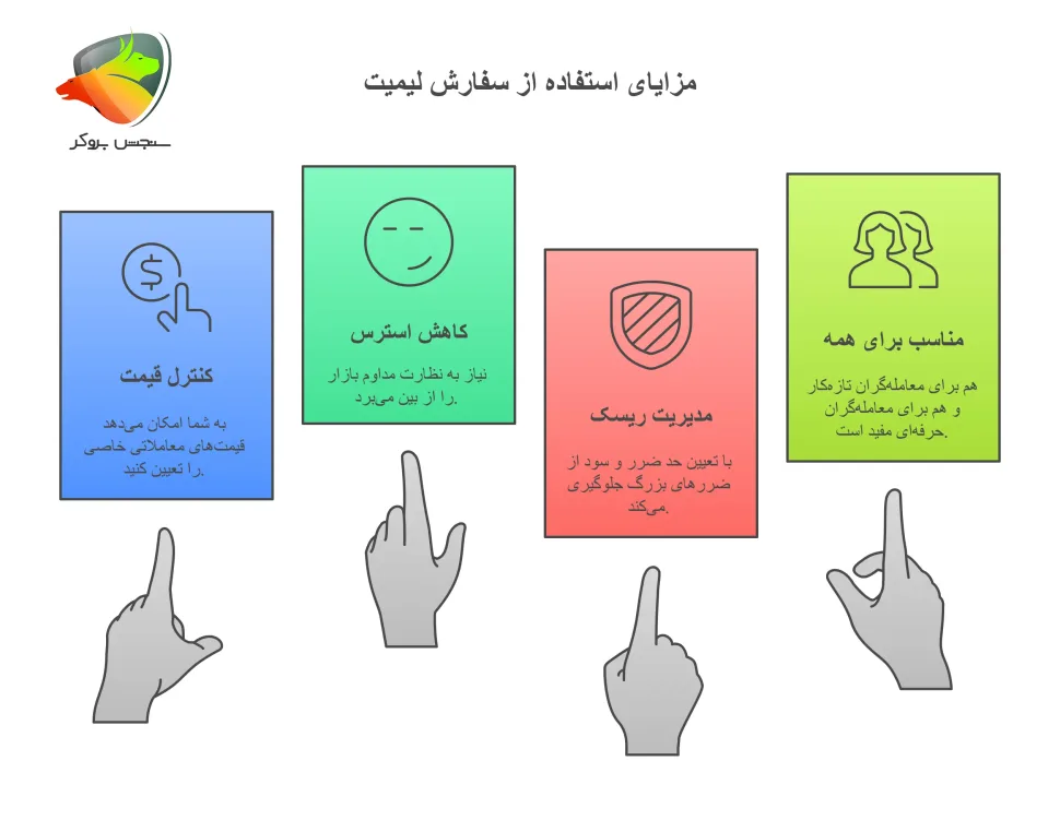 مزایای سفارش لیمیت چیست