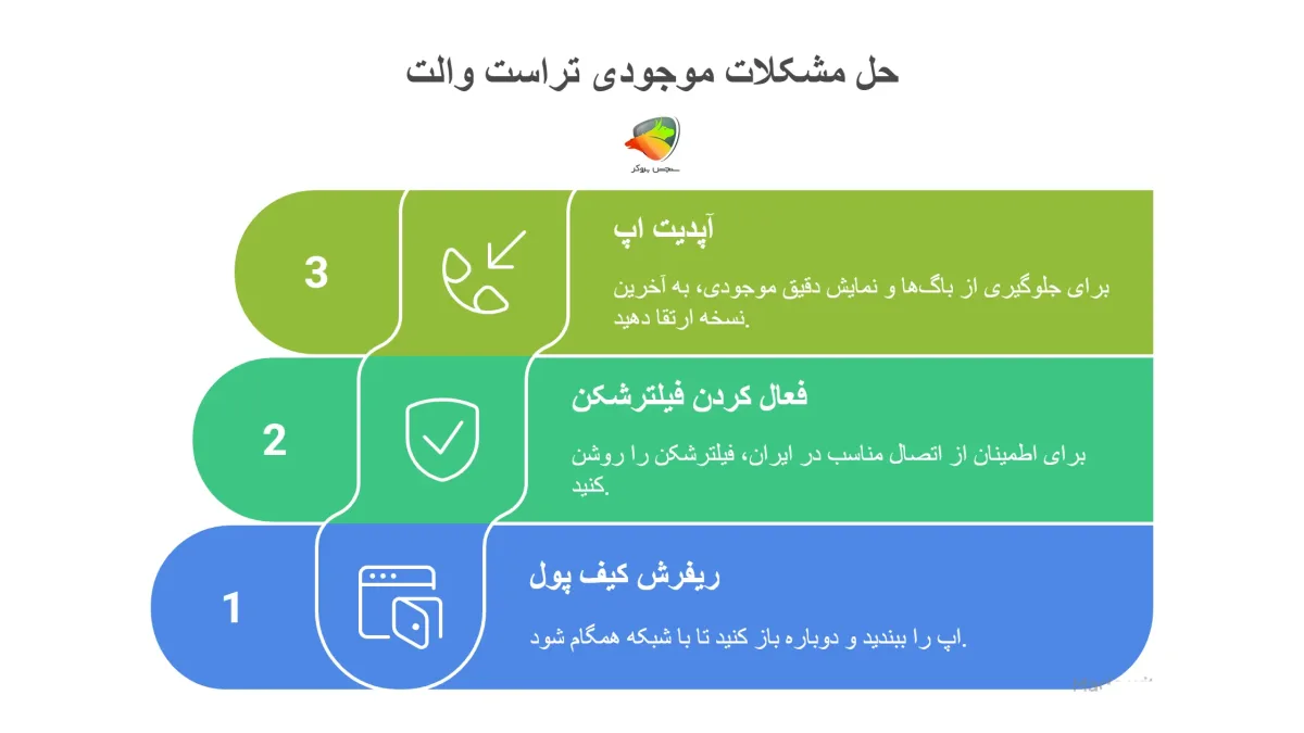 حل مشکلات مربوط به موجودی تراست ولت