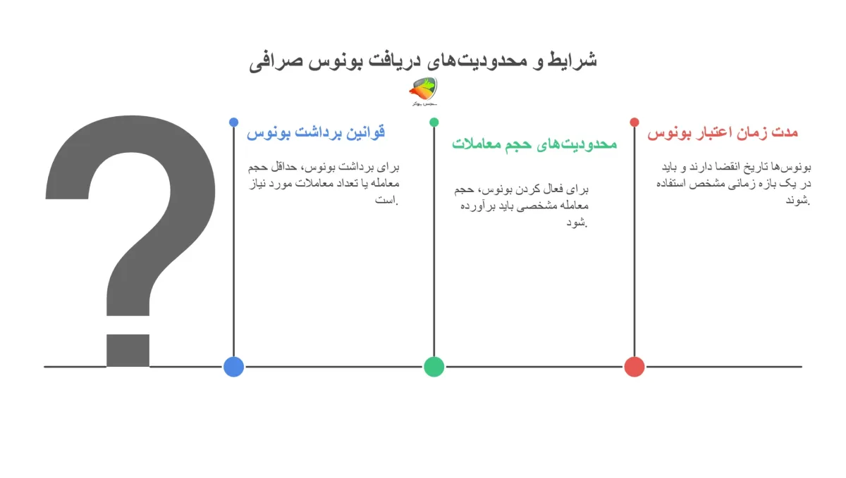 شرایط و محدودیتهای دریافت بونوس صرافی