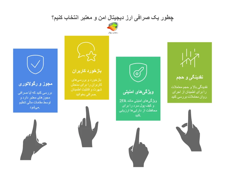 چطور صرافی امن و معتبر انتخاب کنیم؟