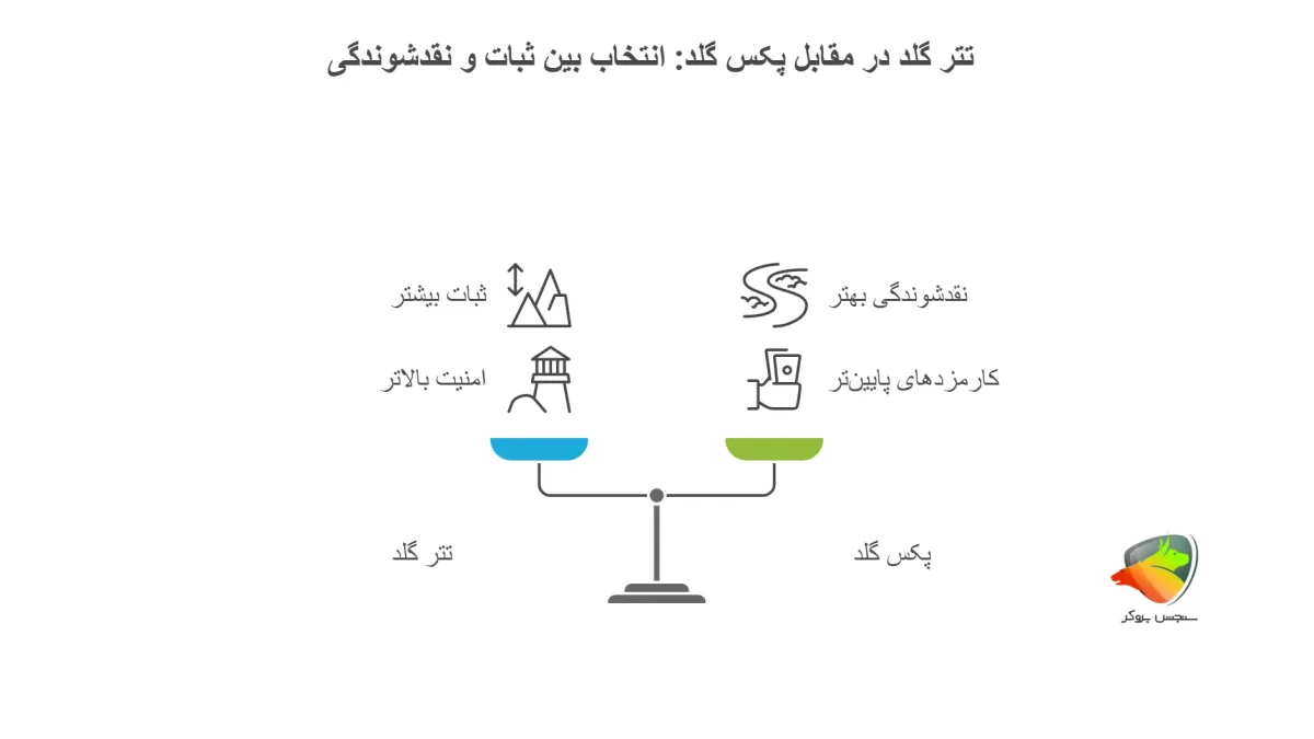 تتر گلد یا پکس گلد؟ مسئه این است!