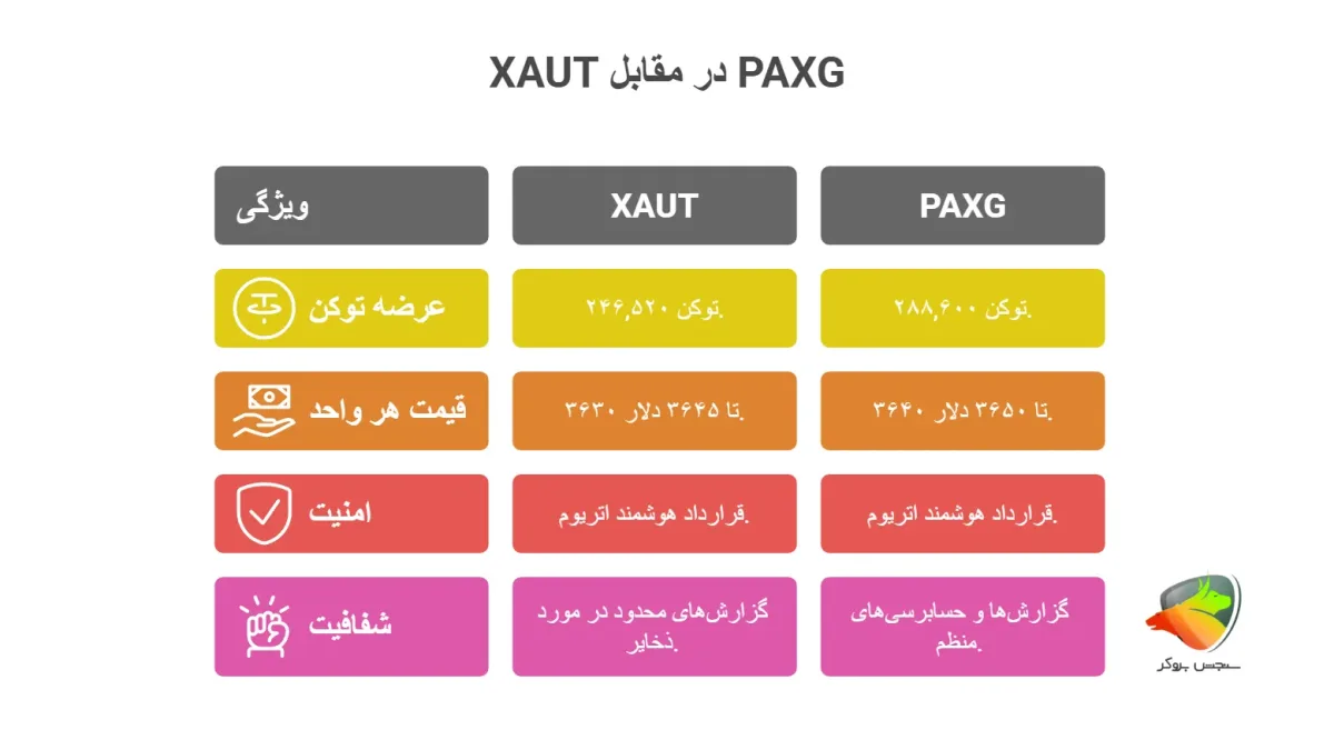 تتر گلد یا پکس گلد؟ کدومش بهتره؟