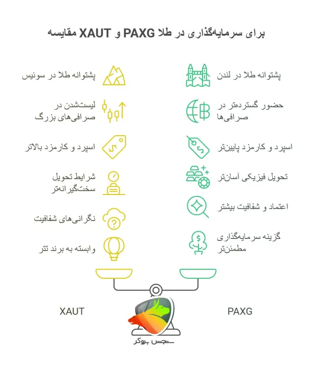 ارز پکس گلد بخریم یا تتر گلد؟