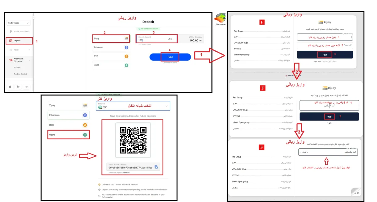آموزش واریز در بروکر اف ایکس پرو