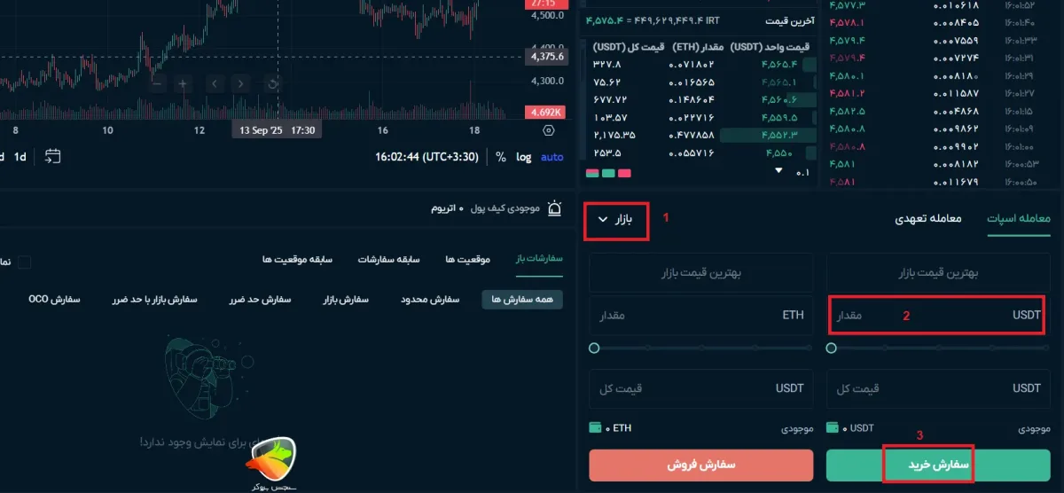 حالت معاملات بازار (Market) از معاملات اسپات صرافی او ام پی فینکس