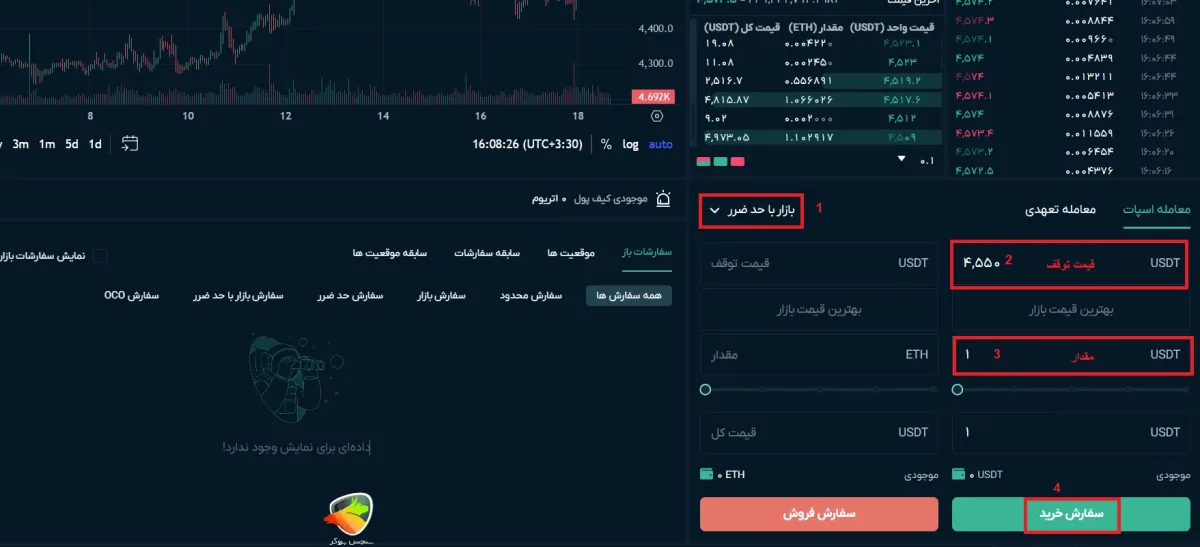 معاملات بازار با حد ضرر از انواع حالات اسپات در او ام پی فینکس