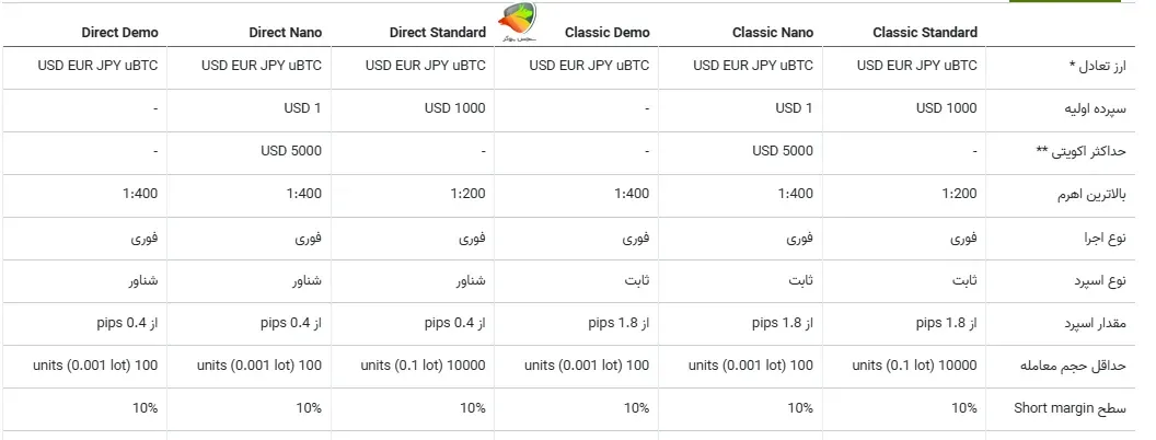 حساب‌های پلتفرم NetTradeX