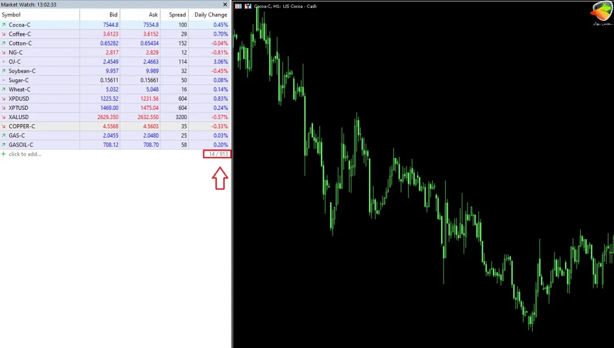 نماد کالاها در StarTrader