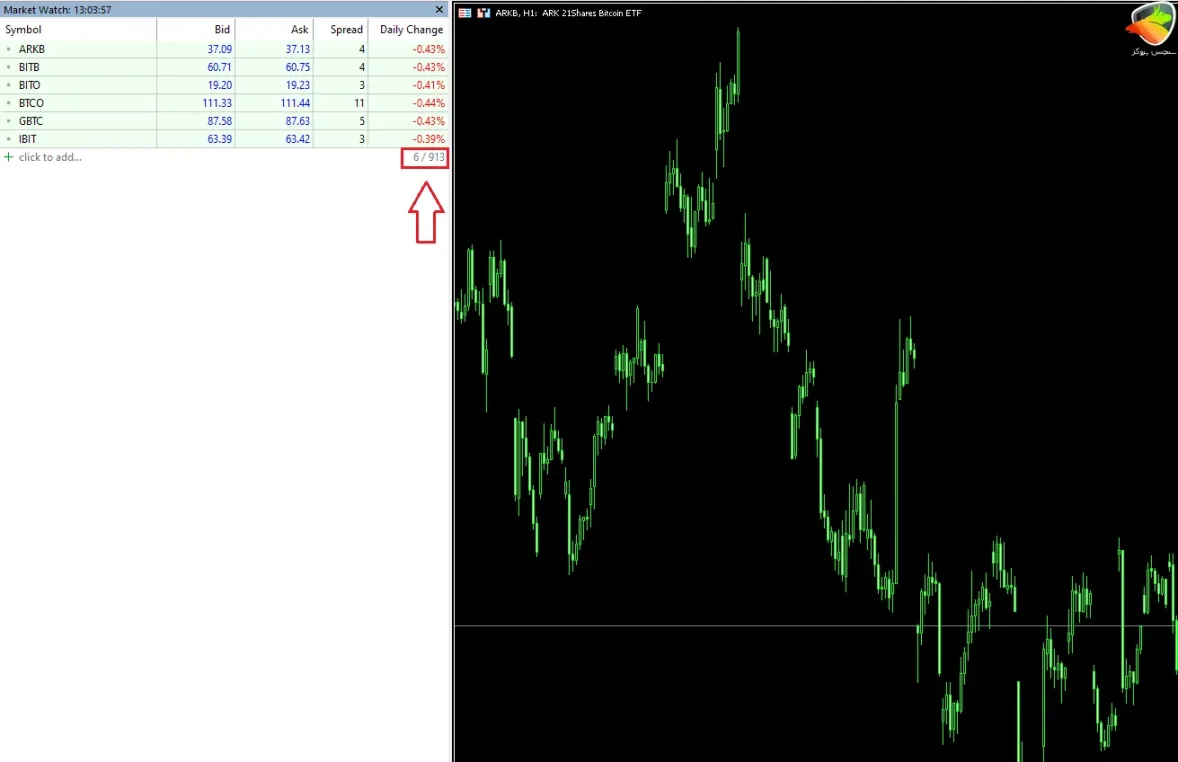 ETF ها از جمله دیگر نمادهای معاملاتی استار تریدر