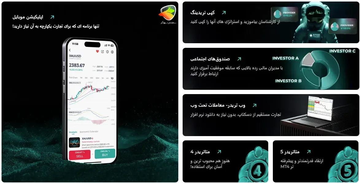 پلتفرمهای معاملاتی StarTrader
