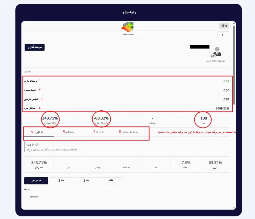 آموزش کپی تریدینگ در بروکر استار تریدر مرحله 2