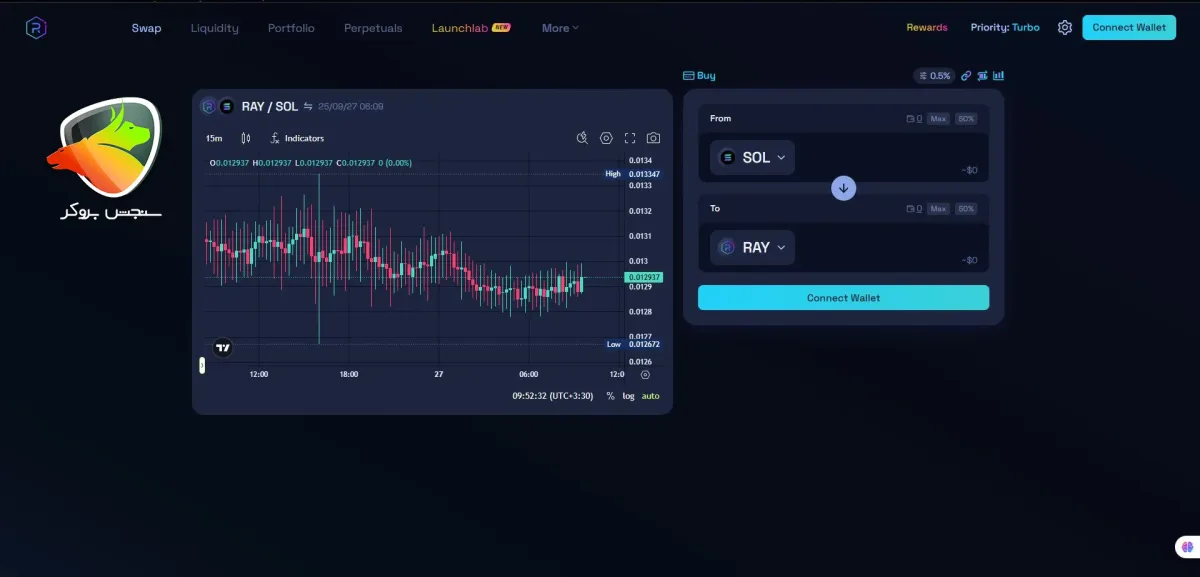 بهترین صرافی ارز دیجیتال خارجی بدون احراز هویت